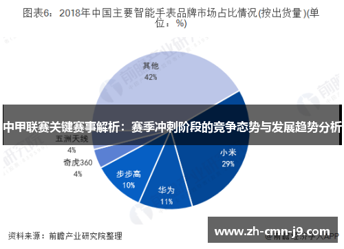 中甲联赛关键赛事解析：赛季冲刺阶段的竞争态势与发展趋势分析