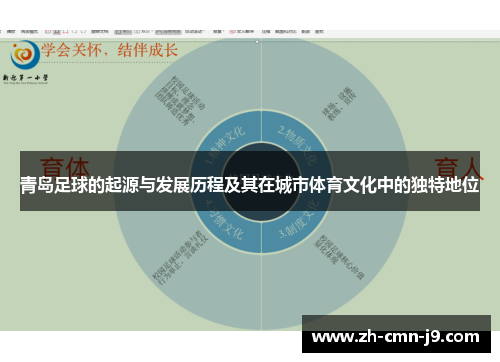 青岛足球的起源与发展历程及其在城市体育文化中的独特地位