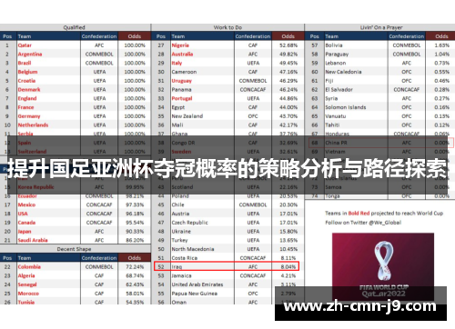 提升国足亚洲杯夺冠概率的策略分析与路径探索 提升国足亚洲杯夺冠概率的策略分析与路径探索