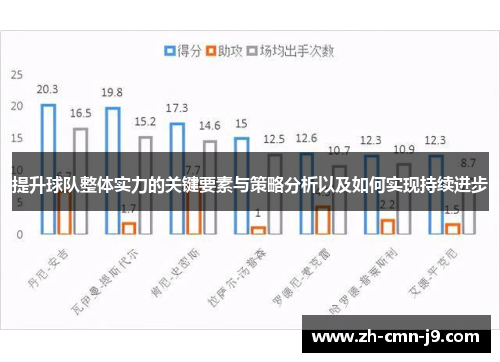 提升球队整体实力的关键要素与策略分析以及如何实现持续进步 提升球队整体实力的关键要素与策略分析以及如何实现持续进步