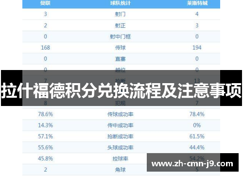 拉什福德积分兑换流程及注意事项 拉什福德积分兑换流程及注意事项