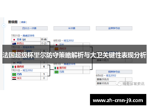 法国超级杯里尔防守策略解析与大卫关键性表现分析