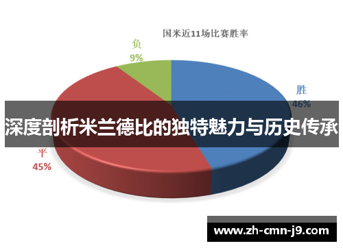深度剖析米兰德比的独特魅力与历史传承
