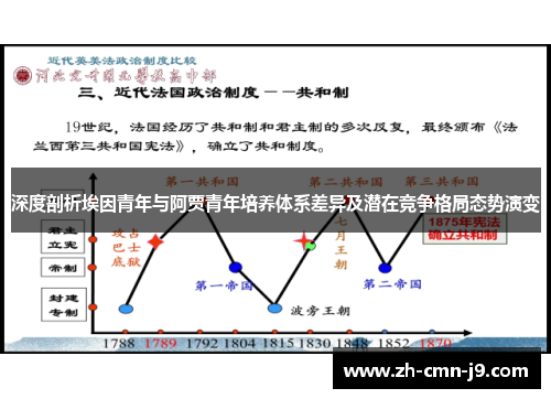 深度剖析埃因青年与阿贾青年培养体系差异及潜在竞争格局态势演变