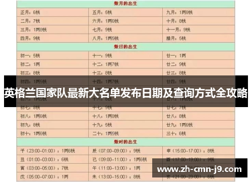 英格兰国家队最新大名单发布日期及查询方式全攻略