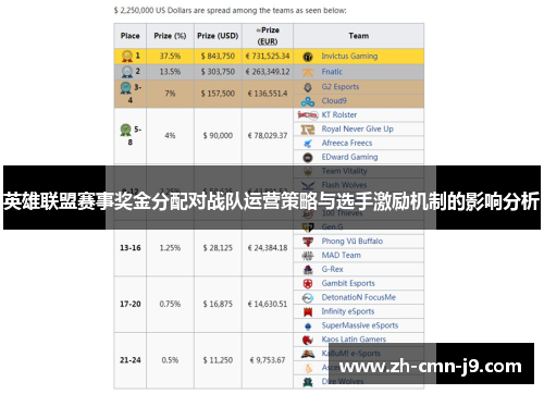 英雄联盟赛事奖金分配对战队运营策略与选手激励机制的影响分析