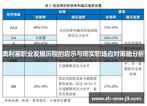 奥利塞职业发展历程的启示与现实职场应对策略分析