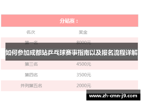 如何参加成都站乒乓球赛事指南以及报名流程详解