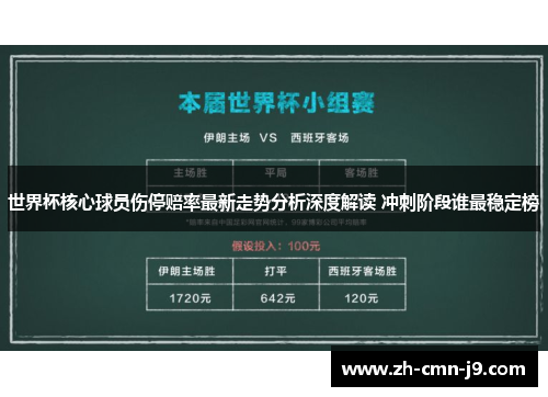 世界杯核心球员伤停赔率最新走势分析深度解读 冲刺阶段谁最稳定榜