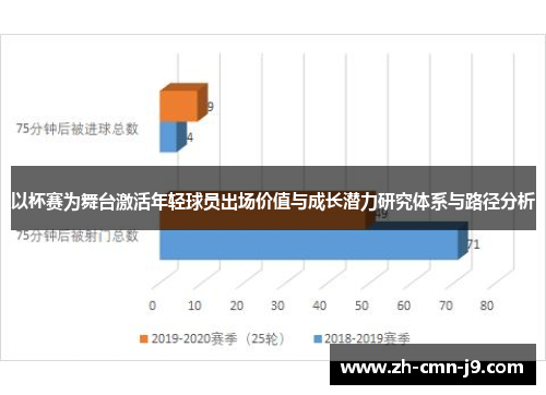 以杯赛为舞台激活年轻球员出场价值与成长潜力研究体系与路径分析