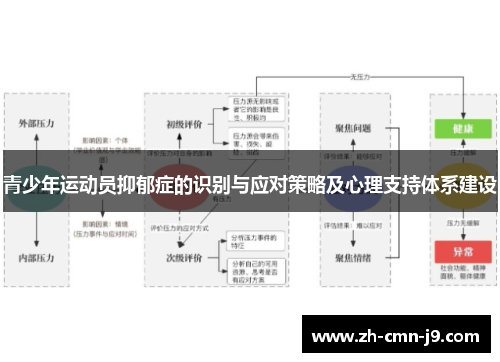 青少年运动员抑郁症的识别与应对策略及心理支持体系建设